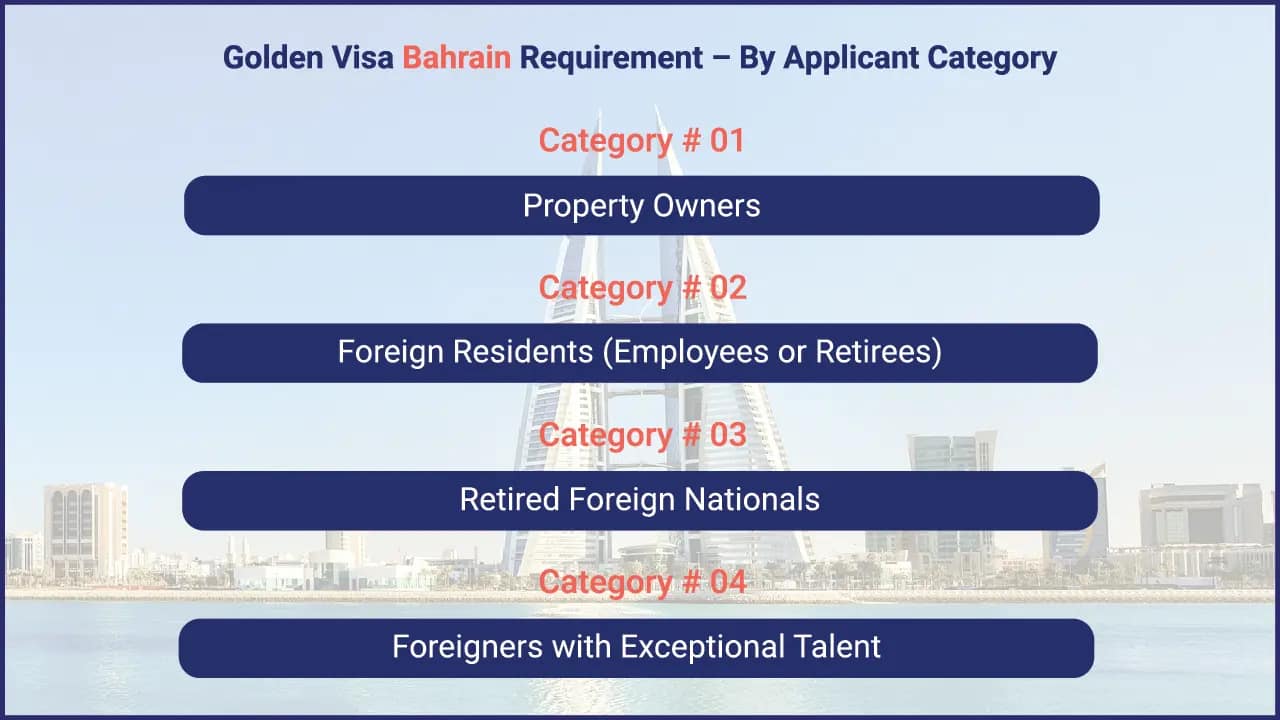Golden Visa Bahrain – Benefits, Requirements & How to Apply in 2025 2 Bahrain Golden Visa Requirements - PI Startup Advisory