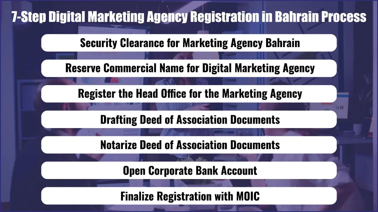How to Start Your Digital Marketing Agency in Bahrain in 2025 3 7-Step Digital Marketing Agency Registration in Bahrain Process
