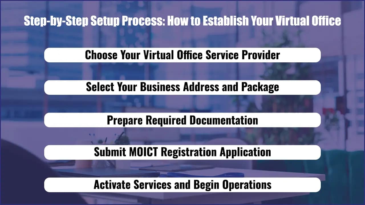 Virtual Office in Bahrain: Complete Setup Guide & Requirements (2025) 3 How to Establish Your Virtual Office