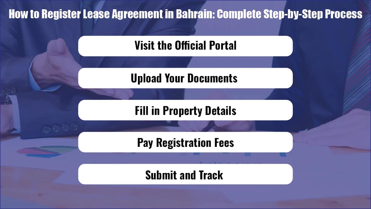 Lease Agreement Registration in Bahrain: Complete Legal Guide (2025) 3 How to Register Lease Agreement in Bahrain: Complete Step-by-Step Process