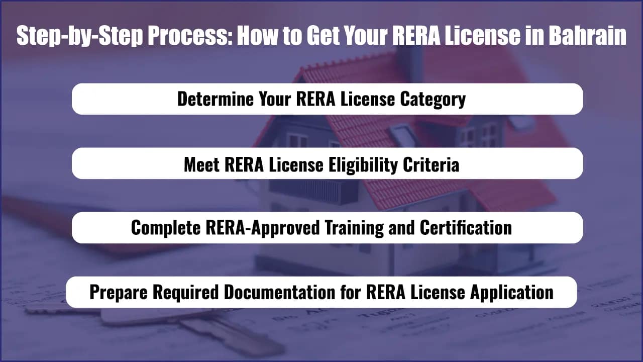 How to Get Your RERA Bahrain License in 2025 4 Step by Step Process: How to Get Your RERA License in Bahrain