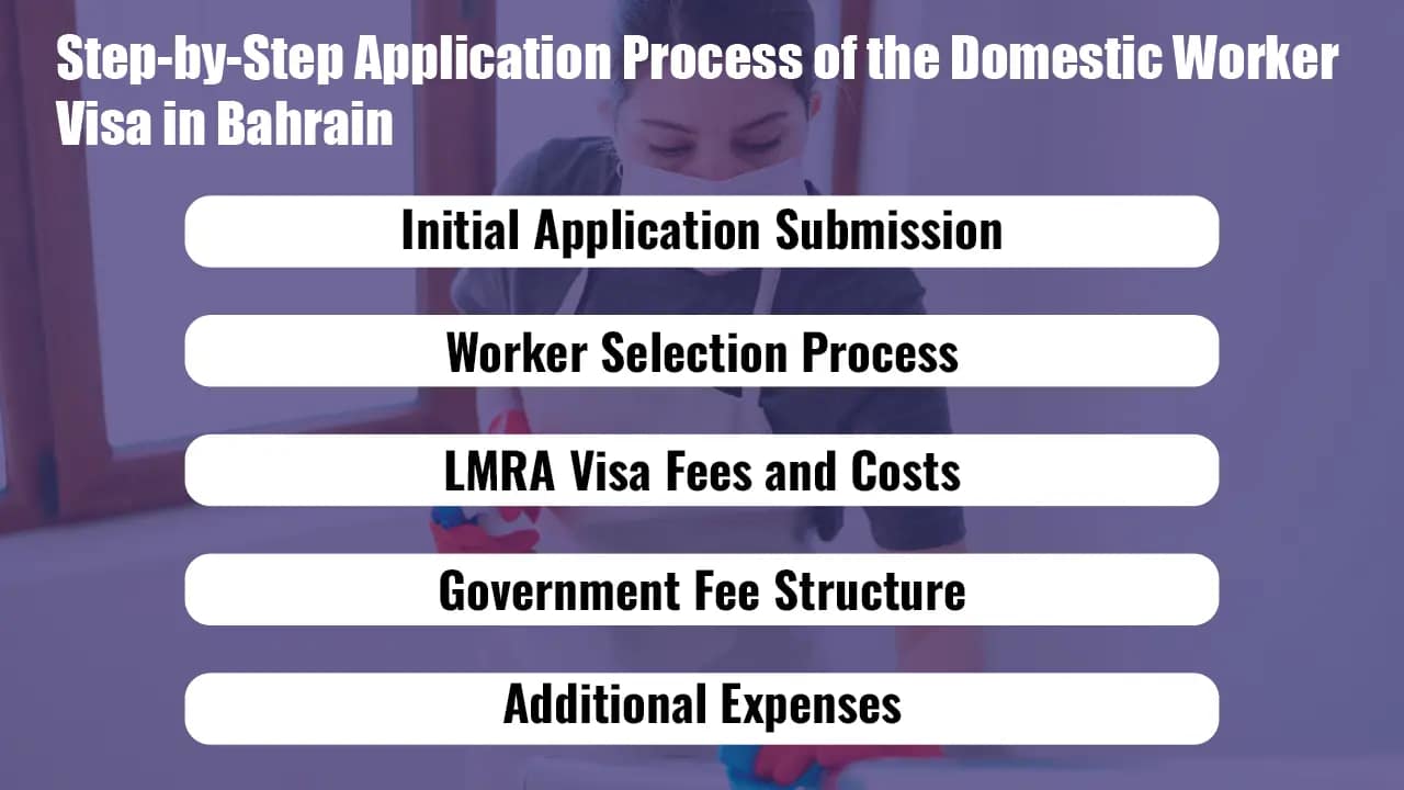 Domestic Worker Visa Bahrain: Requirements & Application Process 3 Step-by-Step Application Process of the Domestic Worker Visa Bahrain