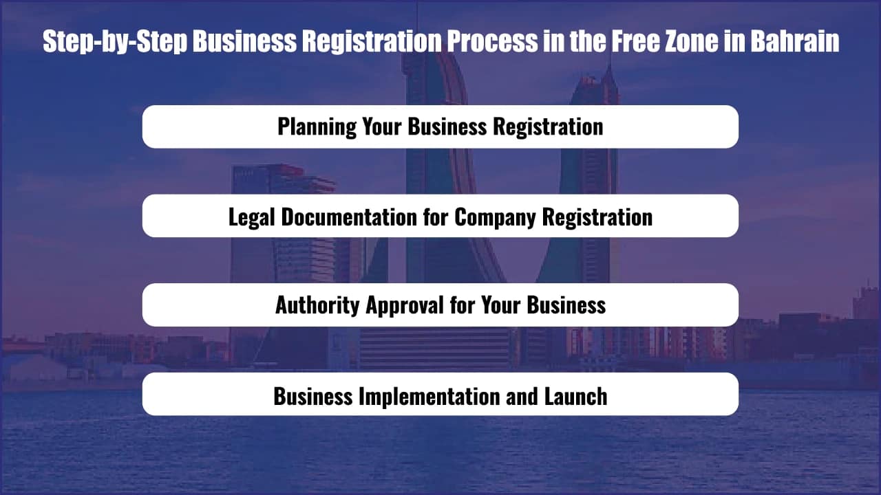 How to Establish Your Business in the Free Zone in Bahrain 2025 4 Step-by-Step Business Registration Process in the Free Zone in Bahrain