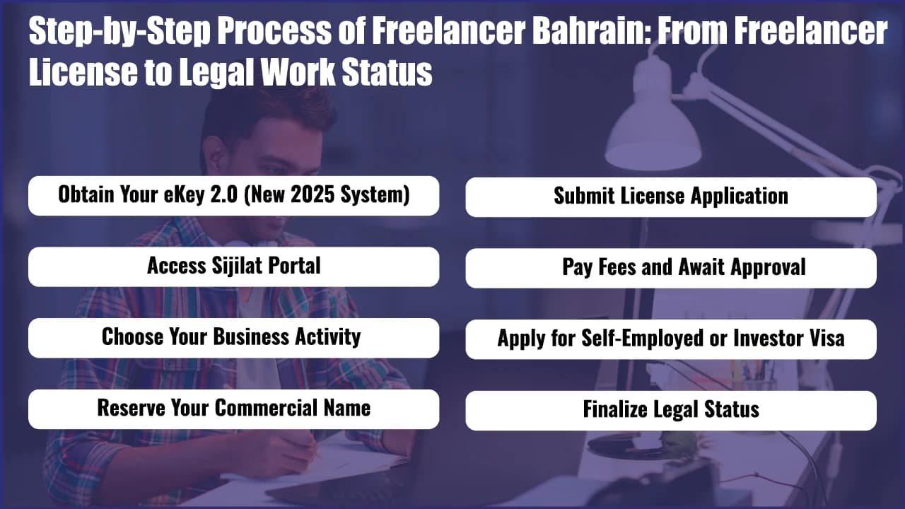 Freelancer Bahrain: How to Work Legally in Bahrain 3 Step-by-Step Process of Freelancer Bahrain: From Freelancer License to Legal Work Status