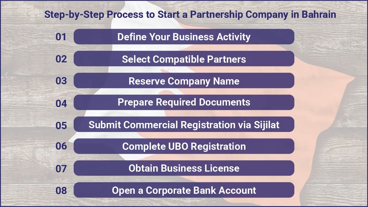 Partnership Company in Bahrain: Setup, Costs & Requirements 3 Step by Step Process to Start a Partnership Company in Bahrain