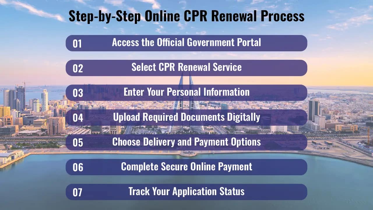 How to Renew CPR Online Bahrain 2025 | Step by Step Guide 3 CPR Renewal Steps