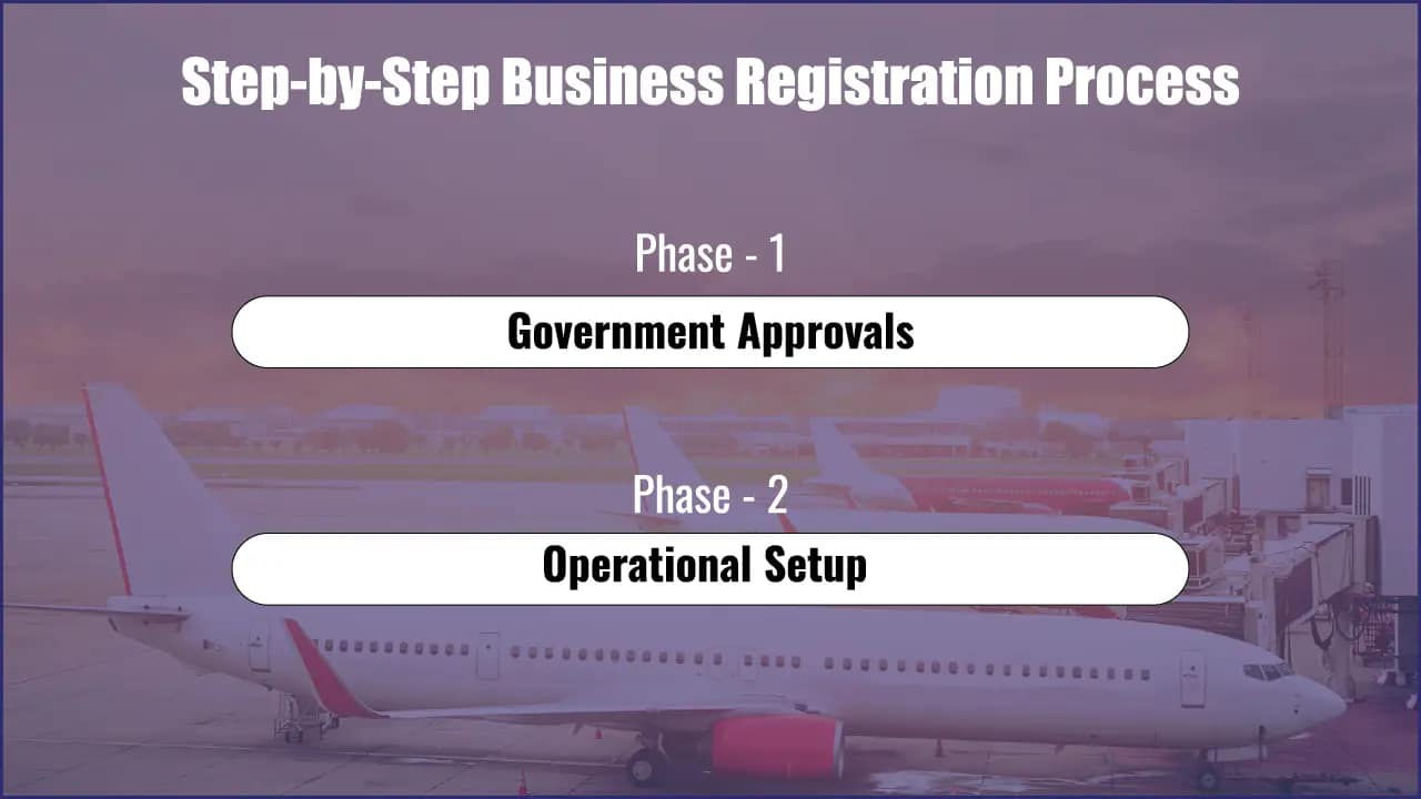 From Bahrain International Airport to Business Ownership in Days: Complete 2025 Guide 3 Step by Step Business Registration Process (7-14 Days)