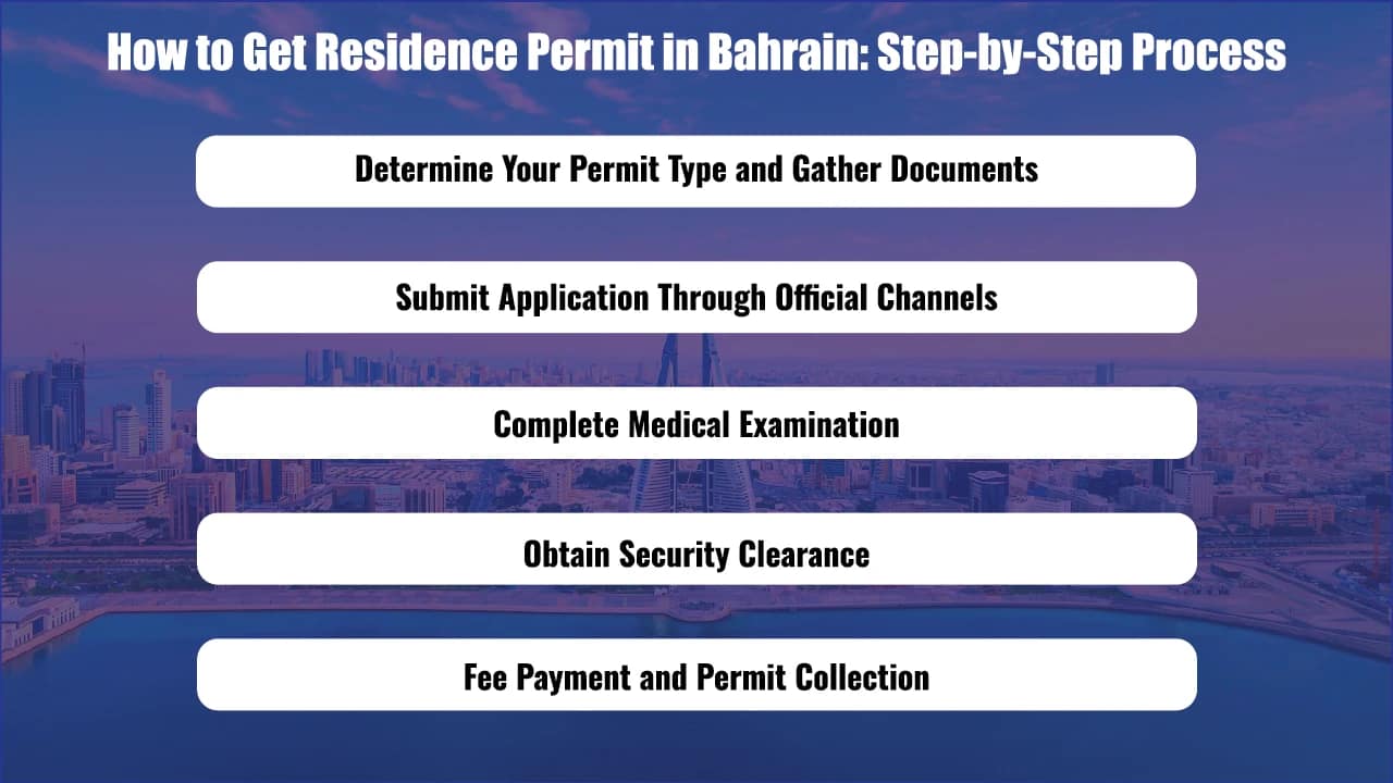 How to Get Bahrain Residence Permit: Complete Guide 2025 3 -How to Get Residence Permit in Bahrain: Step-by-Step Process