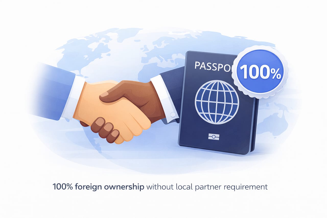 100% foreign ownership without local partner requirement in Bahrain