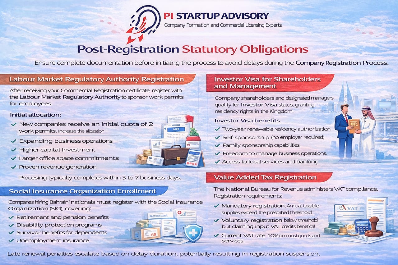 Post-registration statutory obligations in Bahrain including LMRA registration, investor visa eligibility, social insurance enrollment, VAT registration, and commercial registration renewal