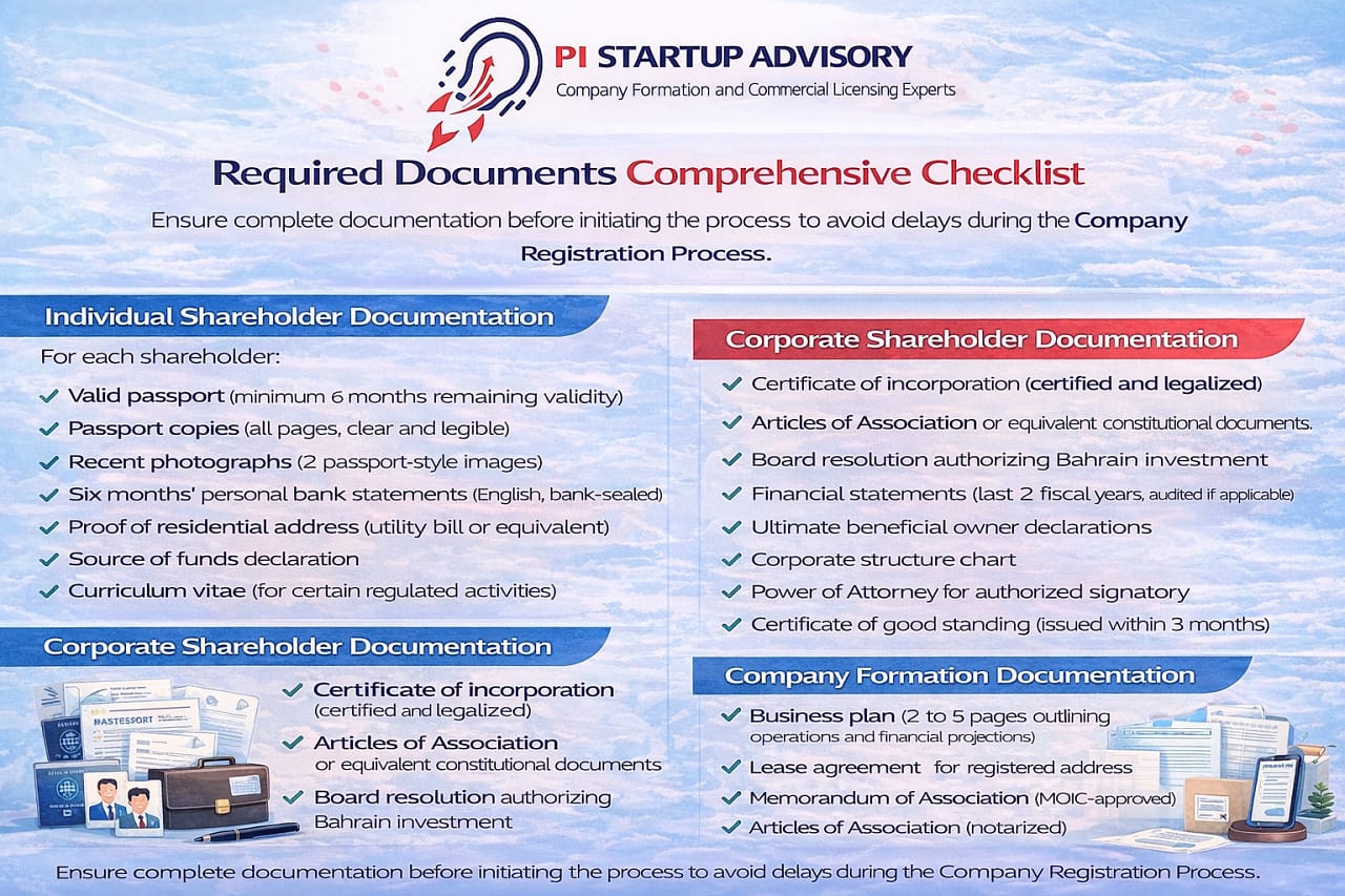 Required documents checklist for company formation in Bahrain including individual shareholders, corporate shareholders, and company registration documents