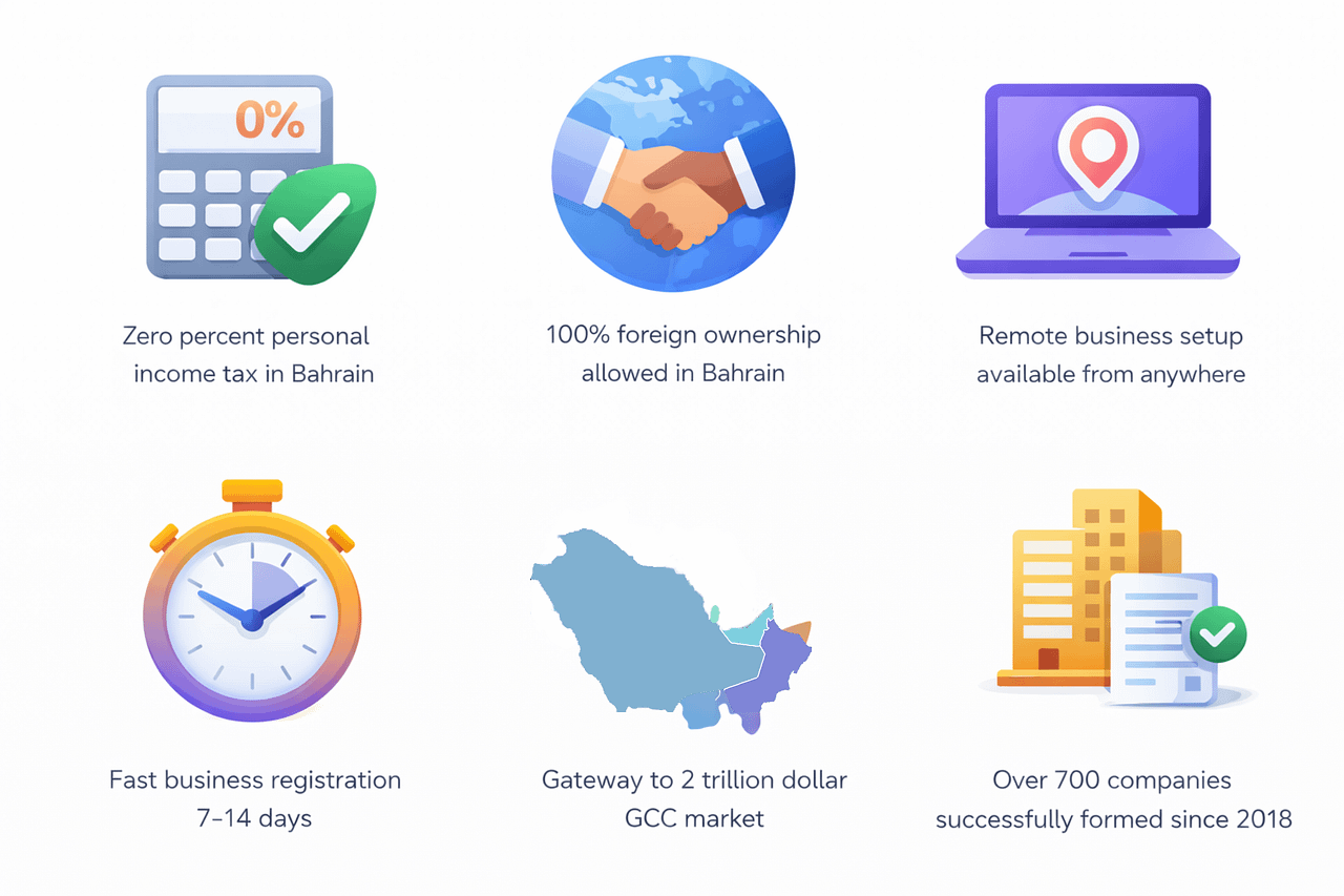 Zero percent personal income tax in Bahrain