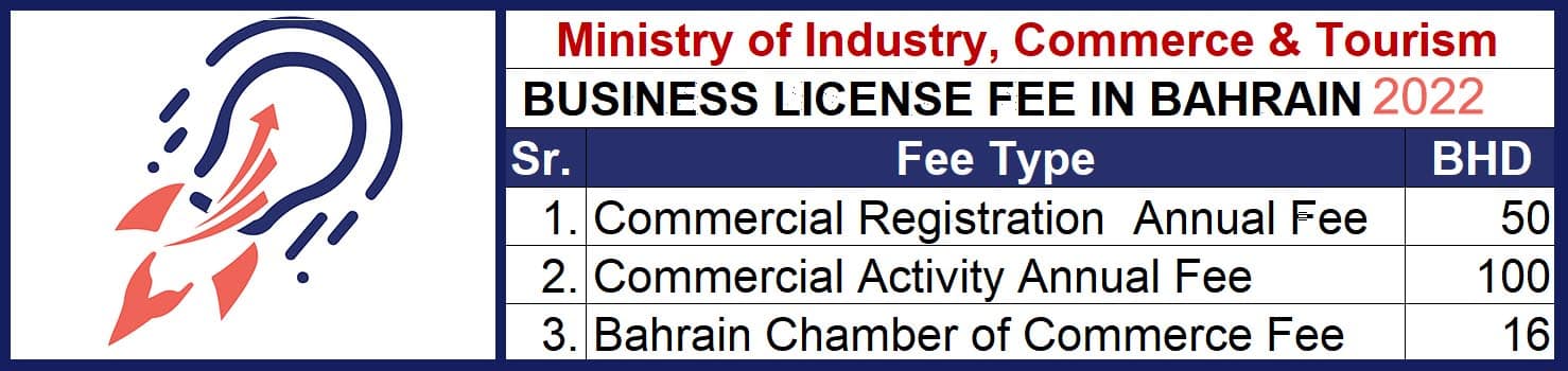 00003 Business License Fee in Bahrain 2022